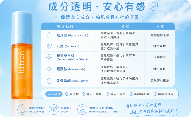 成分透明說明