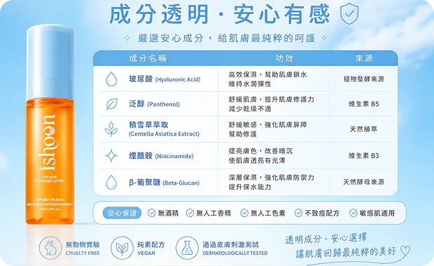 友善海洋・與地球共好：不含對珊瑚有害成分